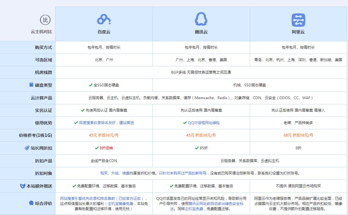 巨鹿云主机代理对比.jpg